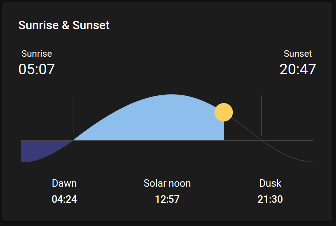 AitorDB/home-assistant-sun-card