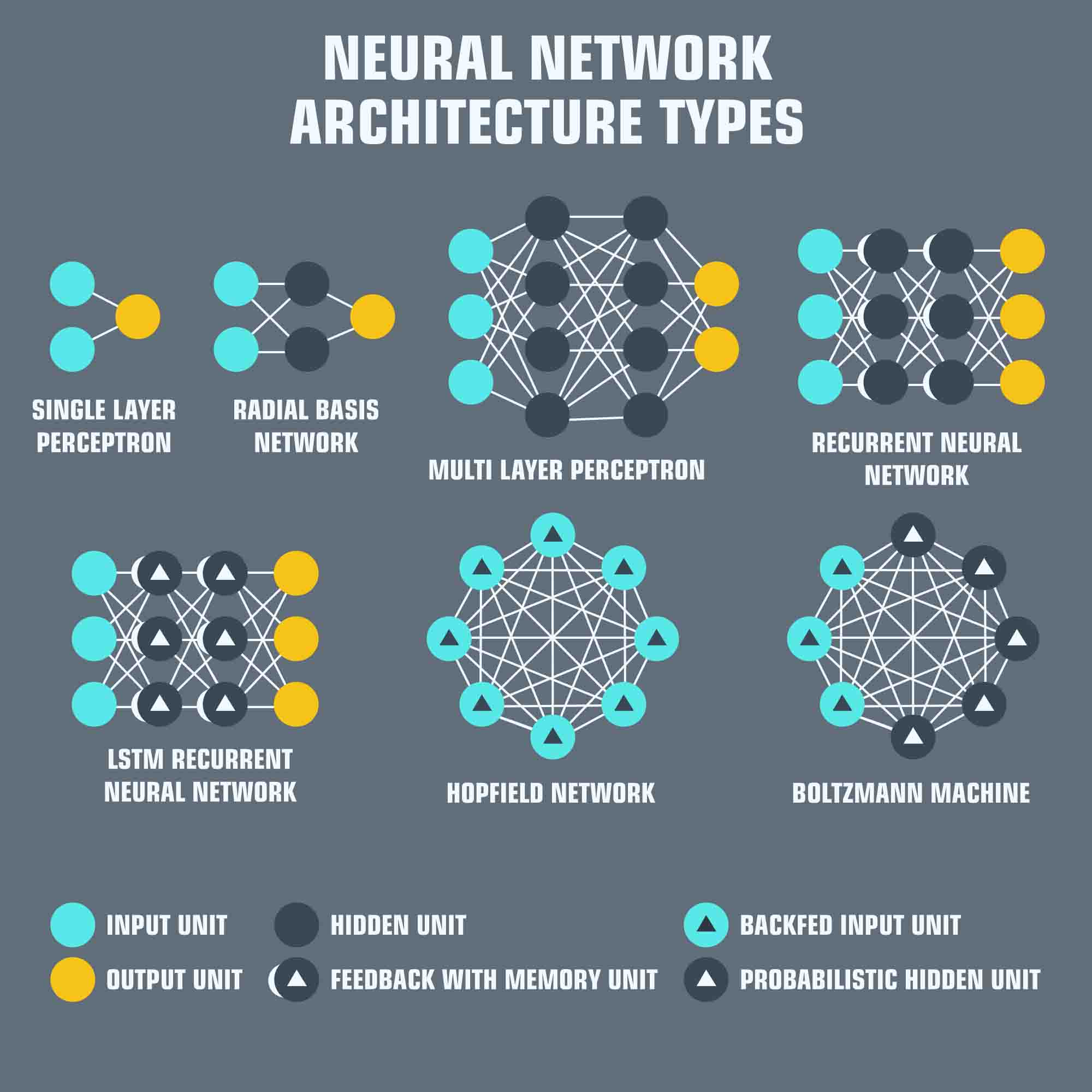 GitHub - crisouzajr/Deep-Learning-Projects: Este repositório contém ...