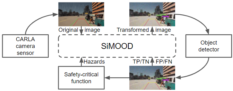 GitHub - raulsenaferreira/SiMOOD: Repository of the paper 