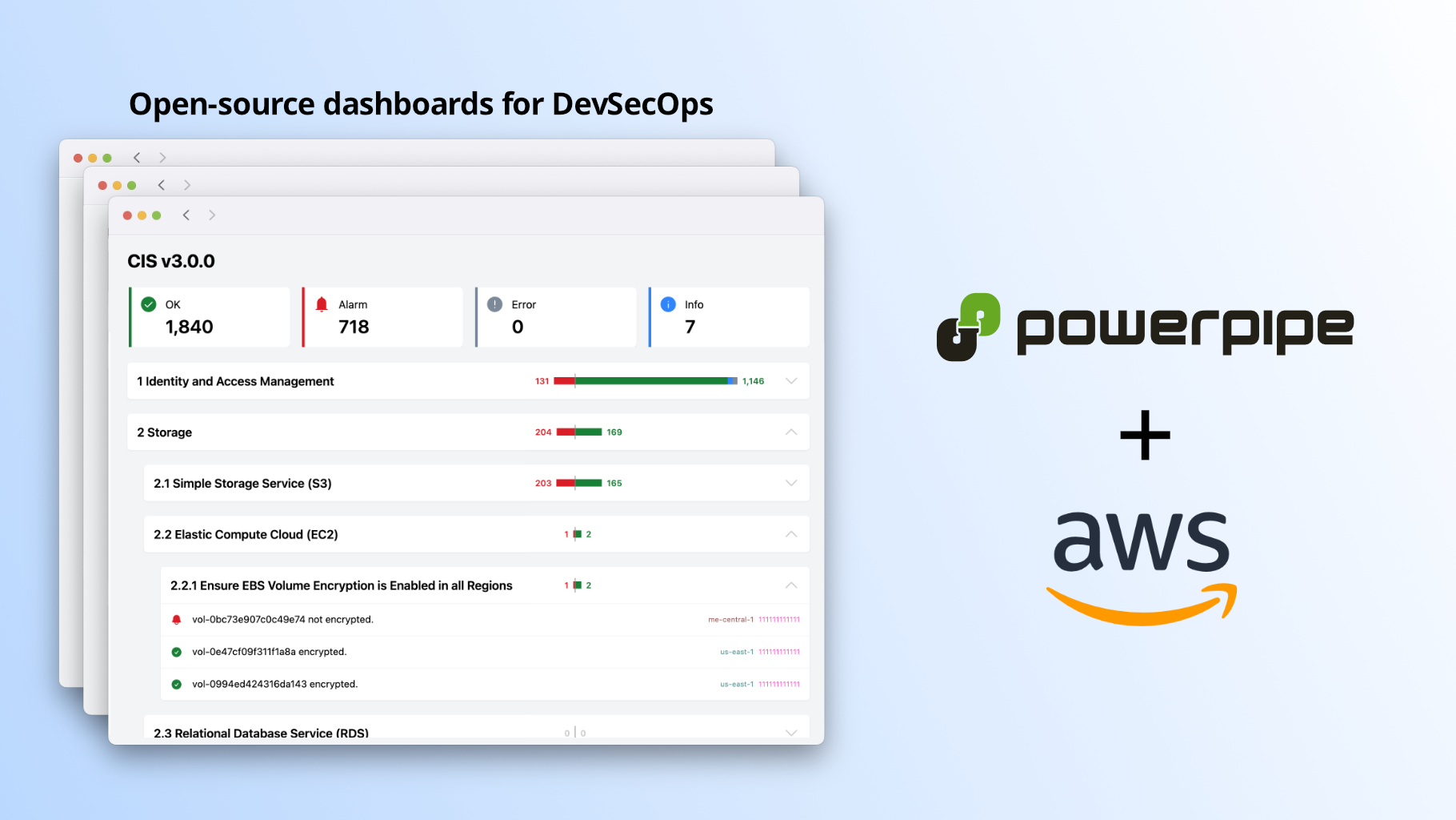 turbot/steampipe-mod-aws-compliance