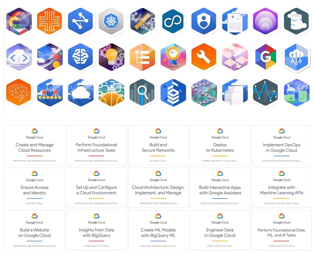 Google cloud best sale bigquery ml