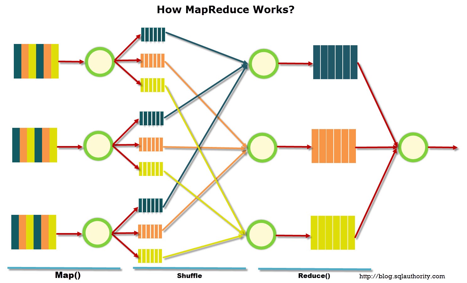 K-means-MapReduce