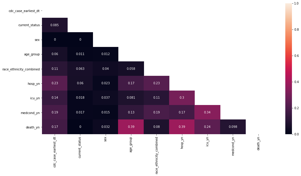 dataanalytics_predictivemodels