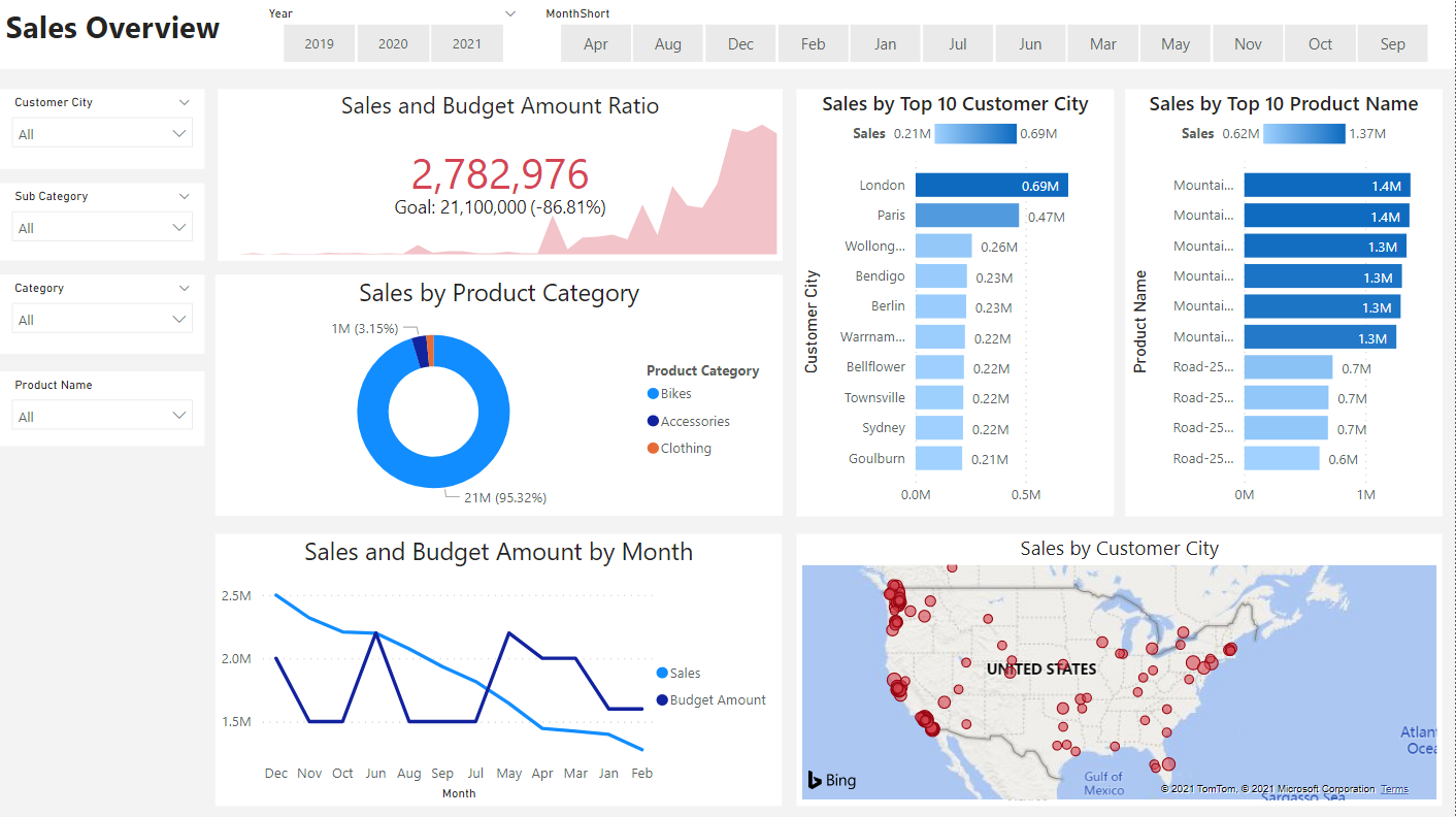 GitHub - microsoft/powerbi-client-react: Power BI for React which