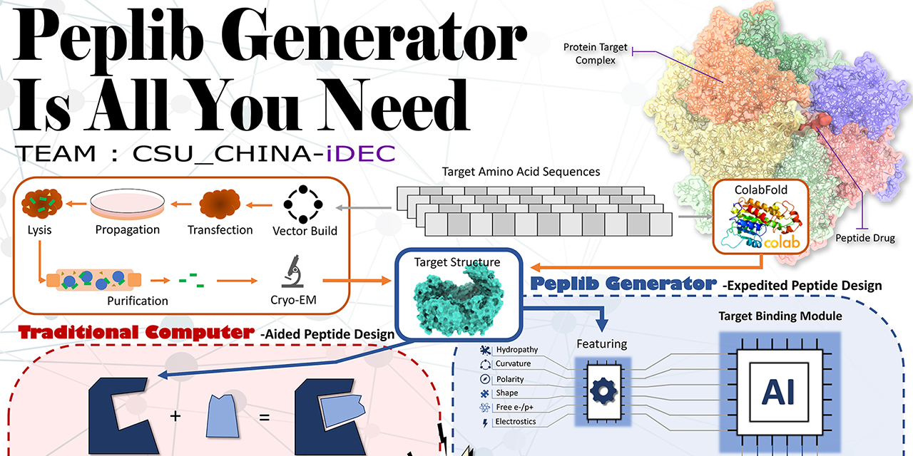 peplib_generator