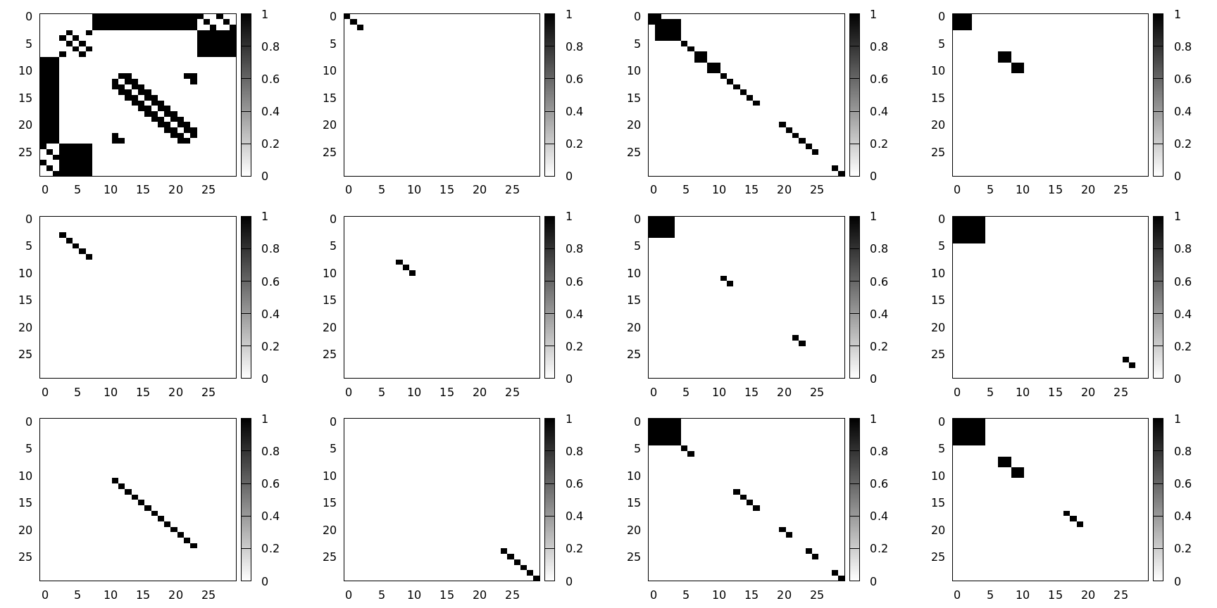 GitHub - iklick/SBD-failures: Code to accompany "Failure of the SBD ...