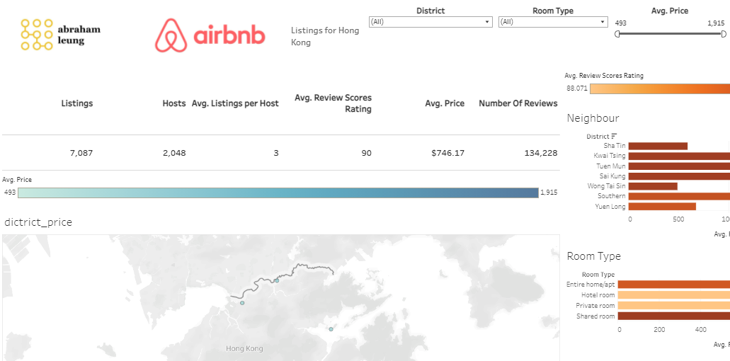 GitHub - yatfungleung/Airbnb-Hong-Kong-Analytics: Data analysis and ...