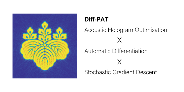 GitHub - DigitalNatureGroup/Diff_PAT: Public repository of Diff-PAT ...