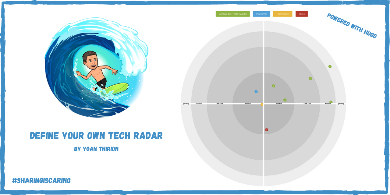 GitHub ythirion/techradarhugo A tech radar implementation website