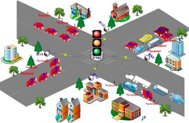GitHub - theritiktiwari/traffic-control-system: This is a project of ...