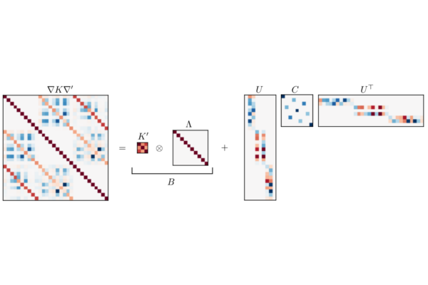 GitHub - fidero/gp-derivative: Example code to speed up GP inference ...