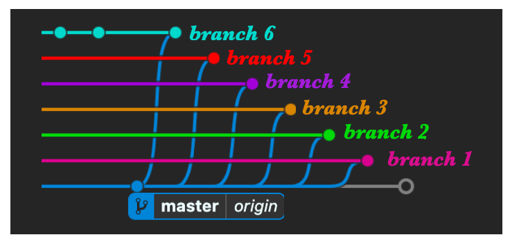 GitHub - piotrlaczkowski/MLPipeline_Branching_Example: Example of a ...