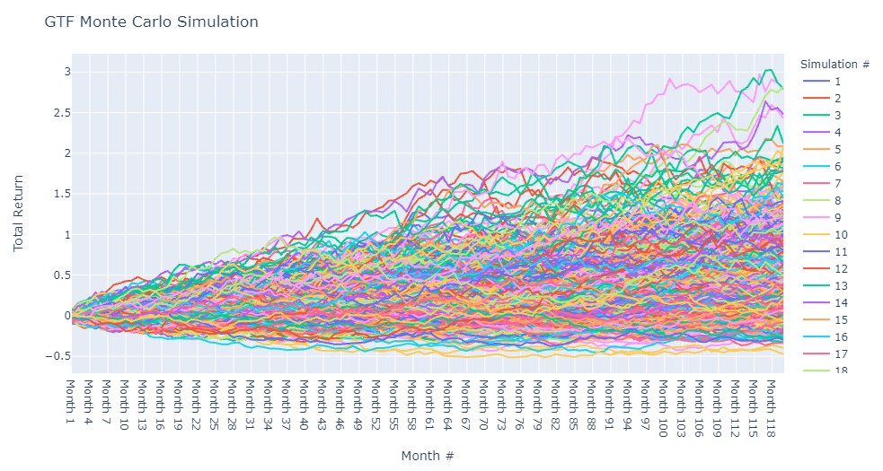 GitHub - randerson3/Monte-Carlo-Simulation: GTF Monte Carlo Simulation ...