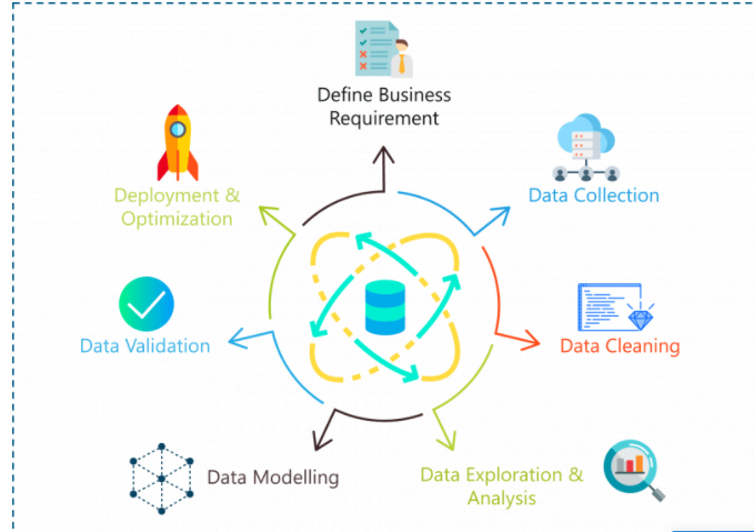 GitHub - jitusharma7/Data-Science-Project-Portfolio