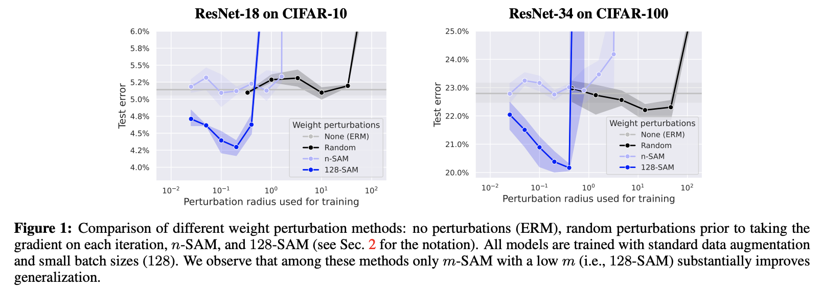 tml-epfl/understanding-sam