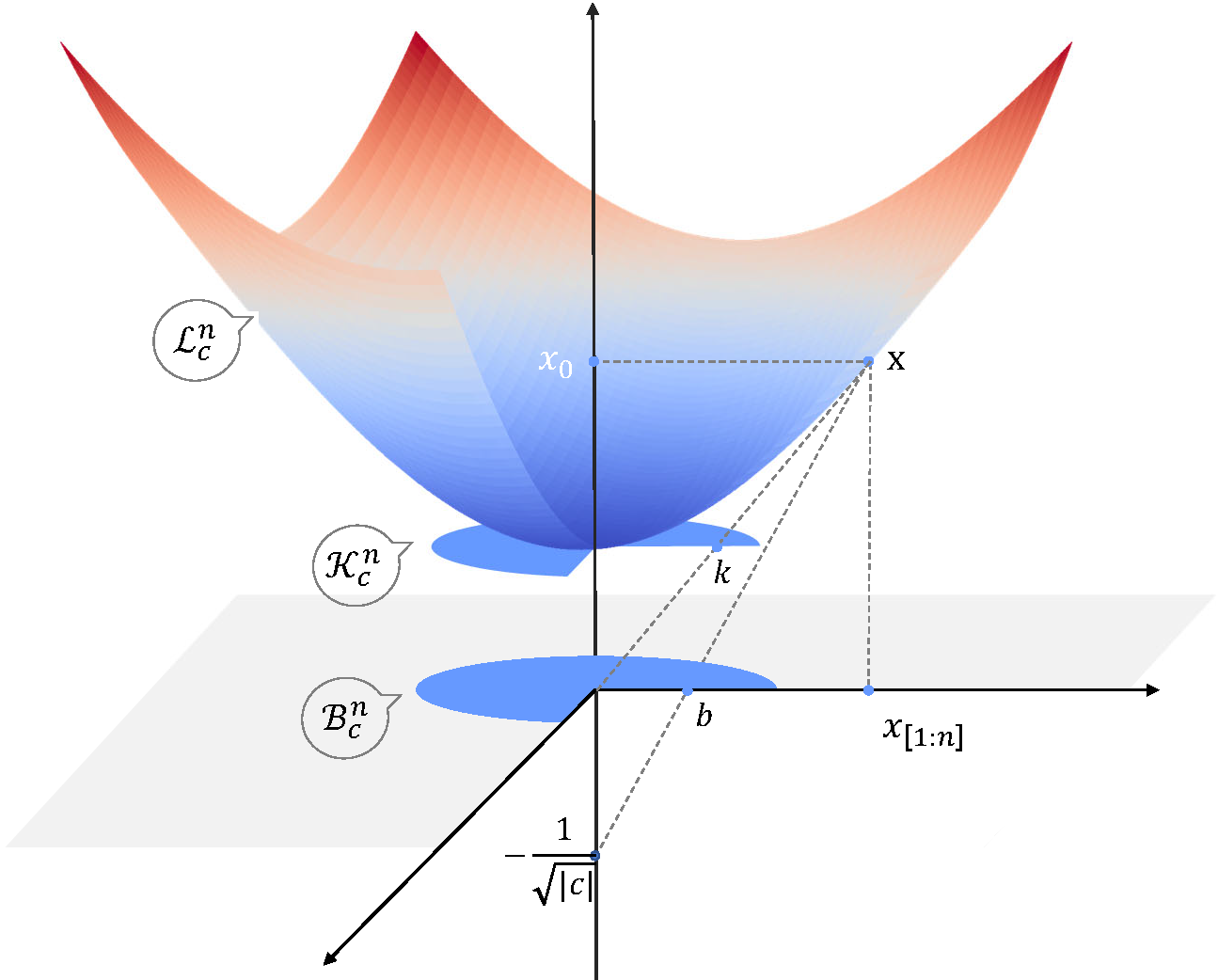 marlin-codes/Awesome-Hyperbolic-Representation-and-Deep-Learning