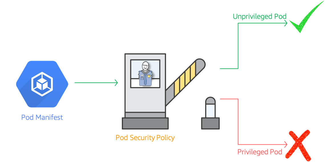 eks-security-with-psp