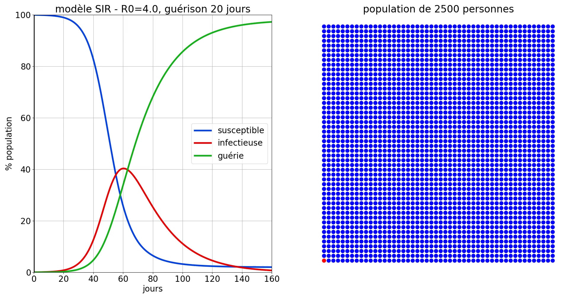 GitHub - viper2642/SIR-animation: Python script to solve SIR model ...