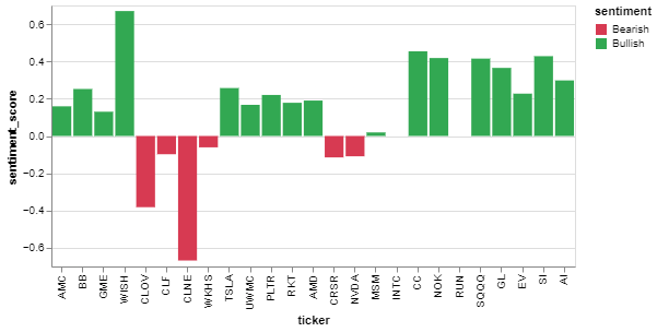 Sentiment analysis using deep best sale learning github