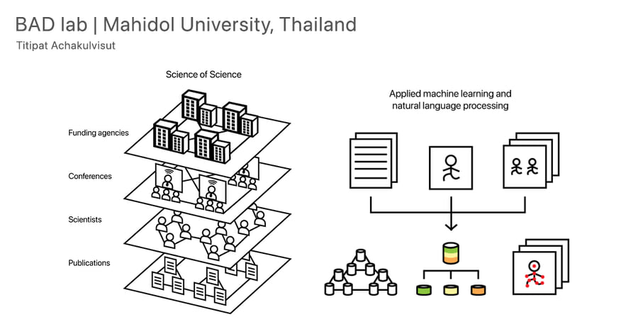 biodatlab.github.io