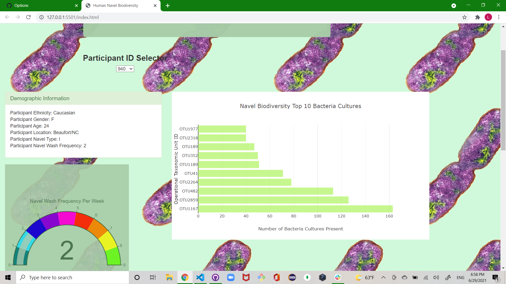 GitHub - lmodenbach/plotly-challenge: Interactive webpage dashboard ...