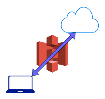 serverless-cloud-storage