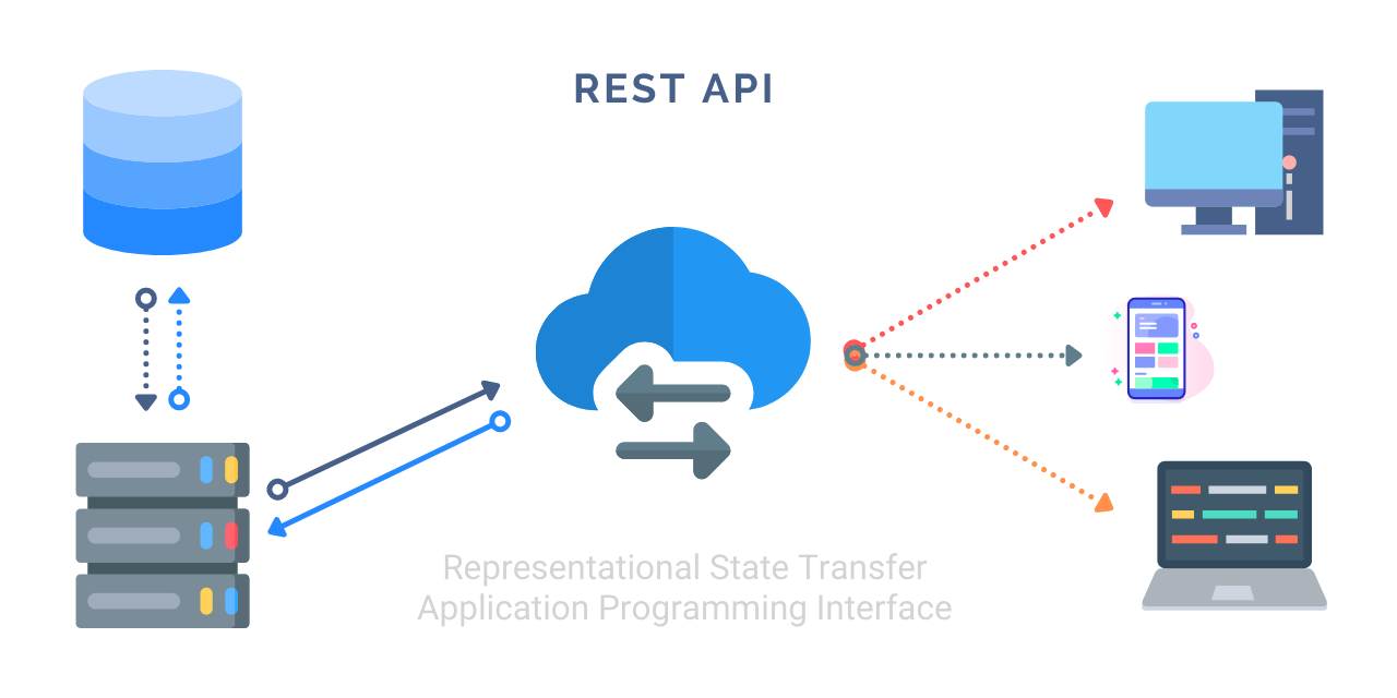 REST-API-in-PHP