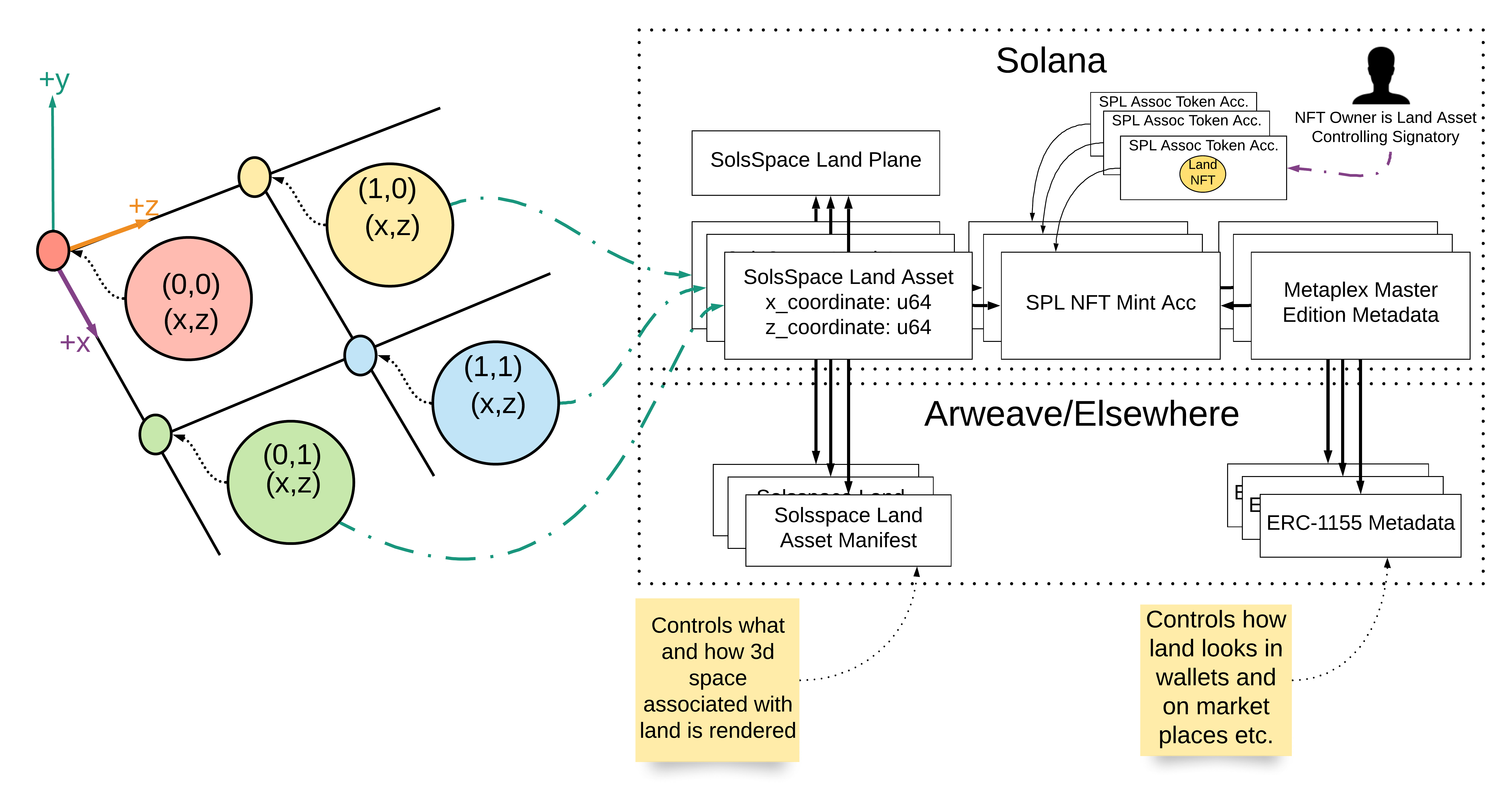 GitHub - solsspace/solsspace: Smart contracts that are deployed in ...