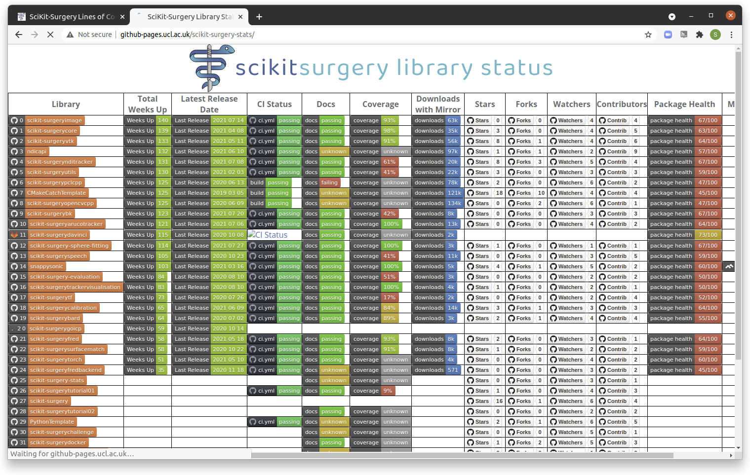 scikit-surgery-stats