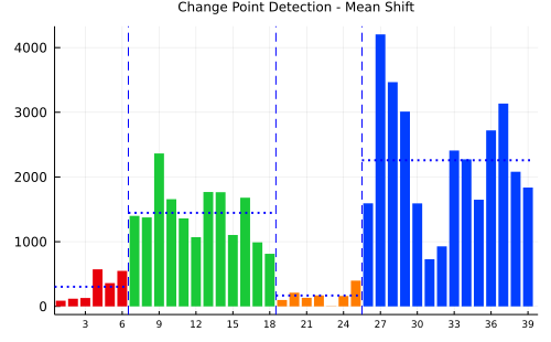 ChangePointMean.jl