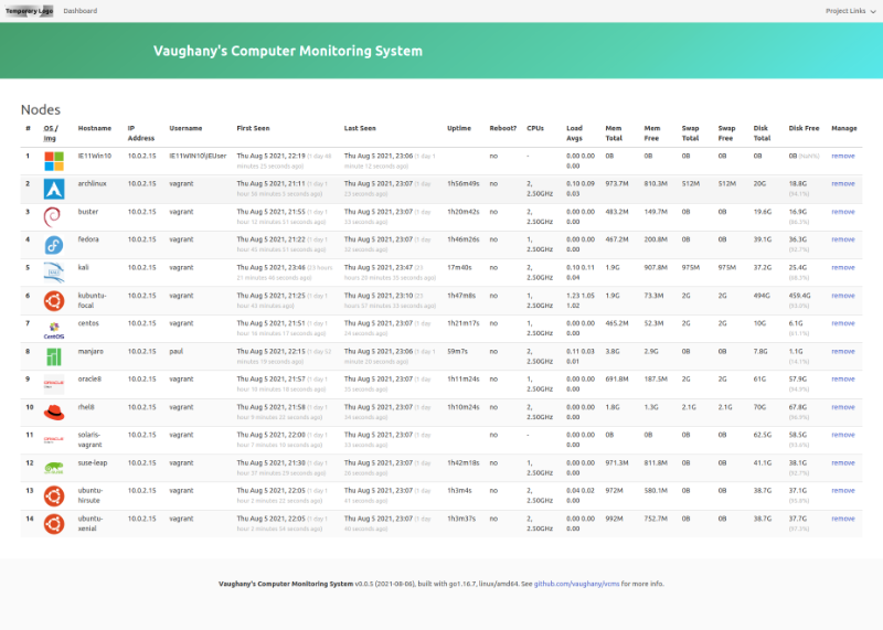 GitHub - vaughany/vcms: Vaughany's Computer Monitoring System. · GitHub