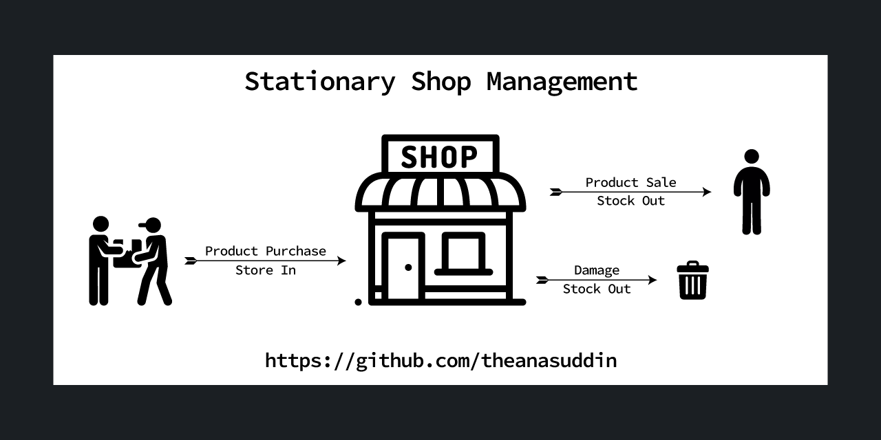 Stationary-Shop-Management