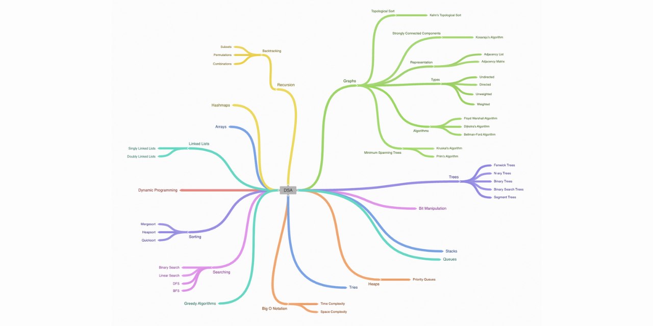 interview GitHub Topics GitHub