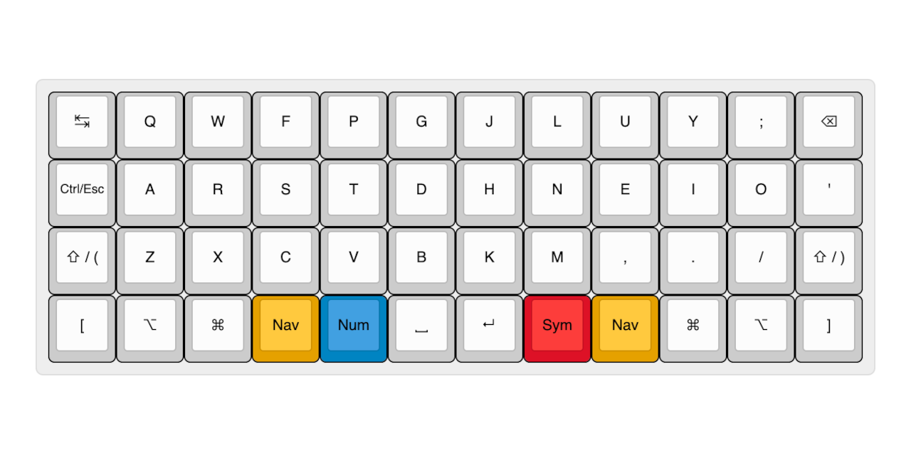 planck-layout