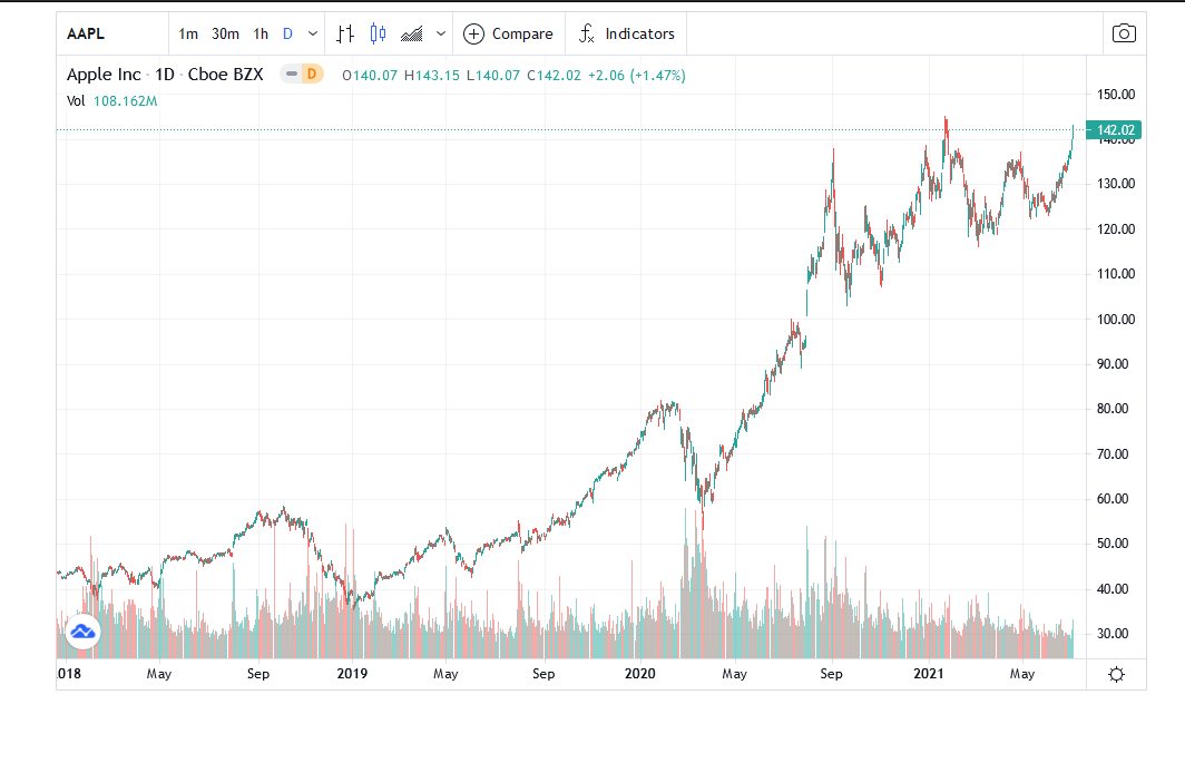 angular-tradingview-widget