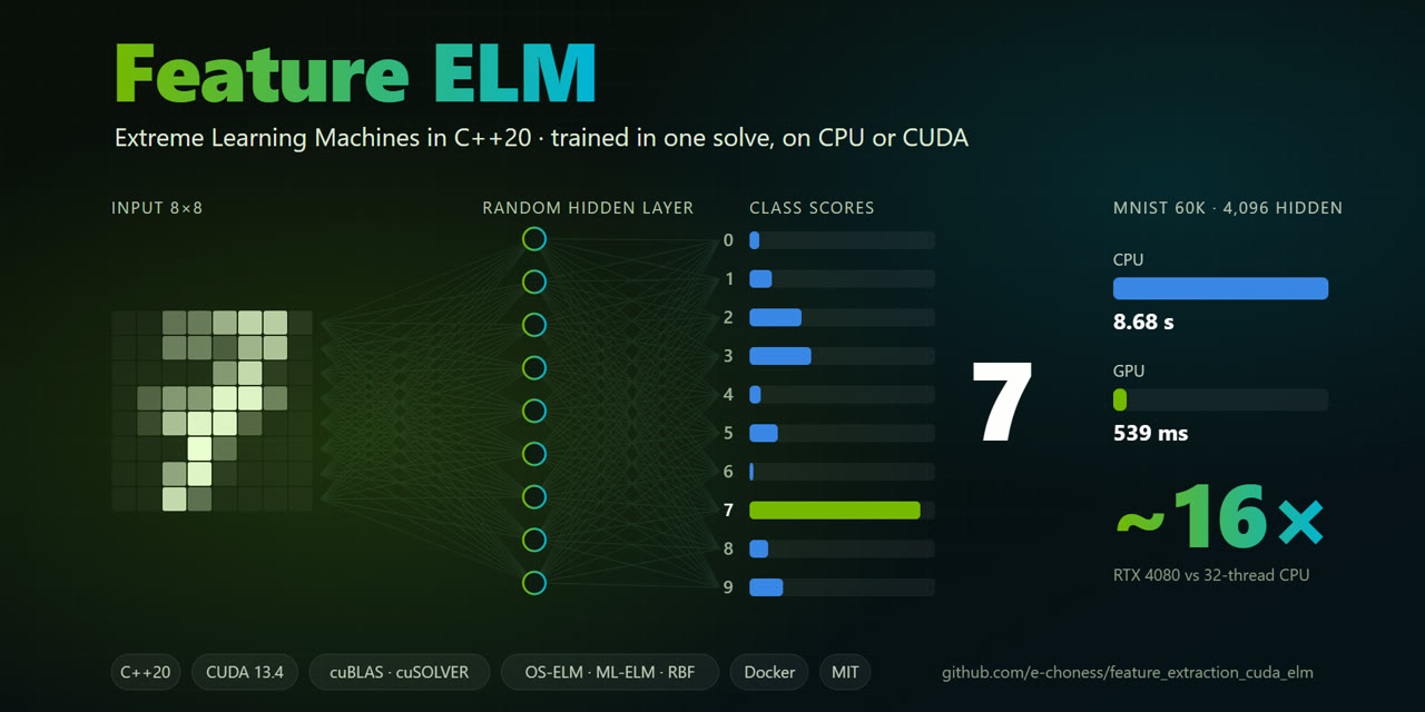 feature_extraction_cuda_elm