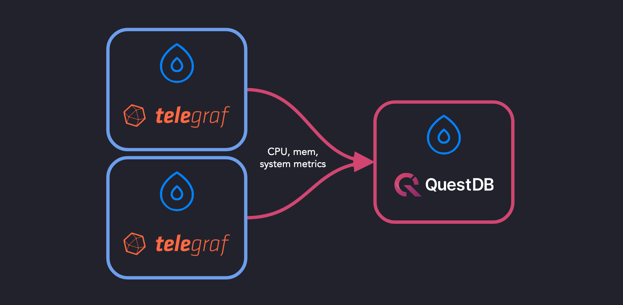 questdb-telegraf