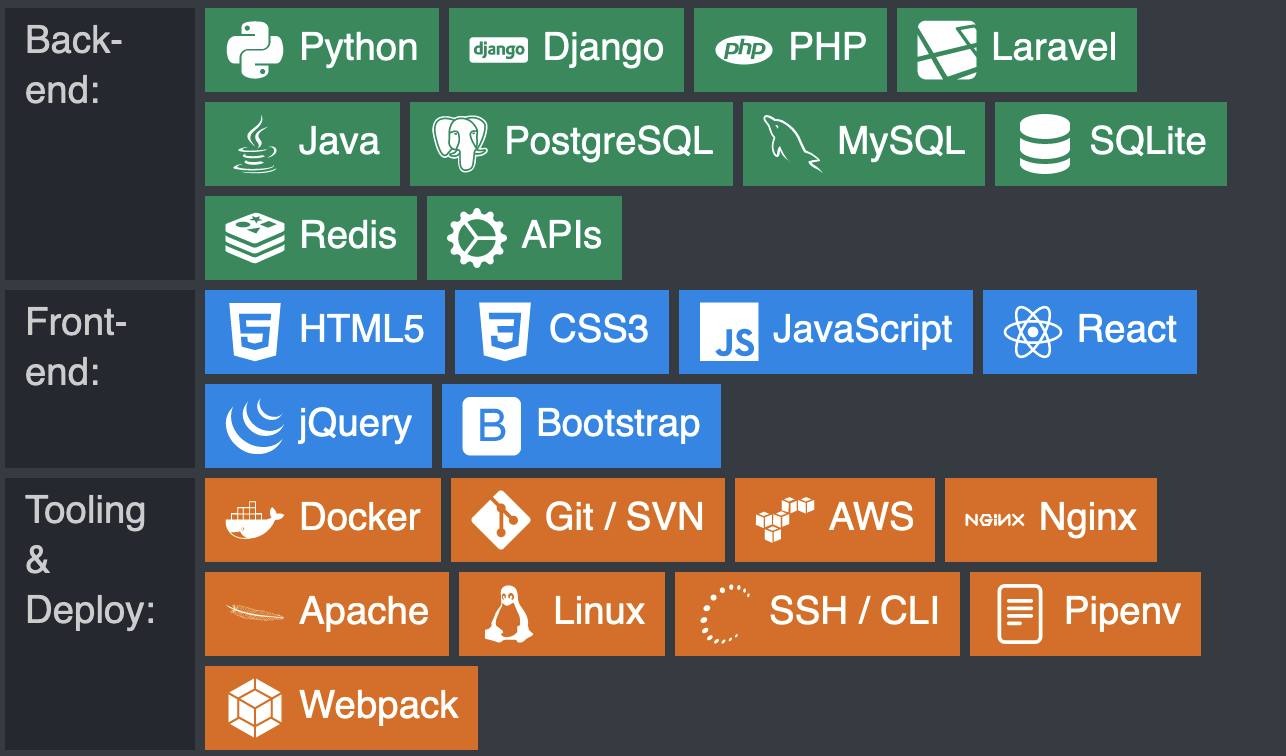 GitHub - sjbell/skills_showcase_widget: Showcase your skills and tech ...