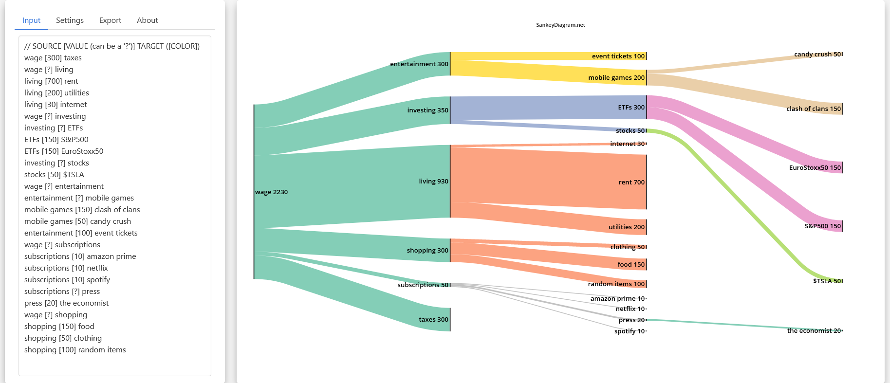 sankey-diagram · GitHub Topics · GitHub