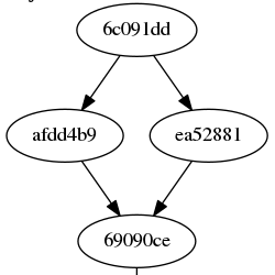 GitHub - RSE-Sheffield/gido