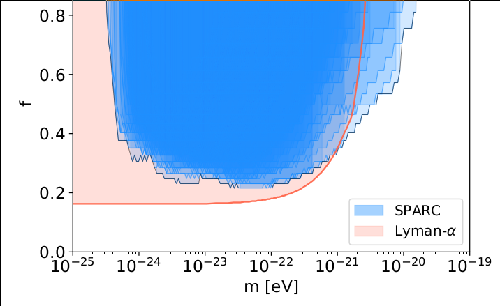 GitHub - ChenSun-Phys/ULDM_x_SPARC: A frequentist code to constrain the ...