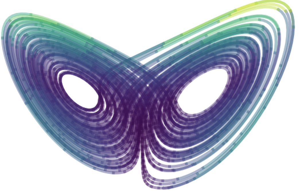 LorenzAttractor