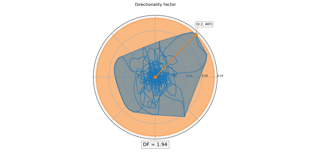 GitHub - LuisMontejo/DirectionalitySpectra: DirectionalitySpectra · GitHub