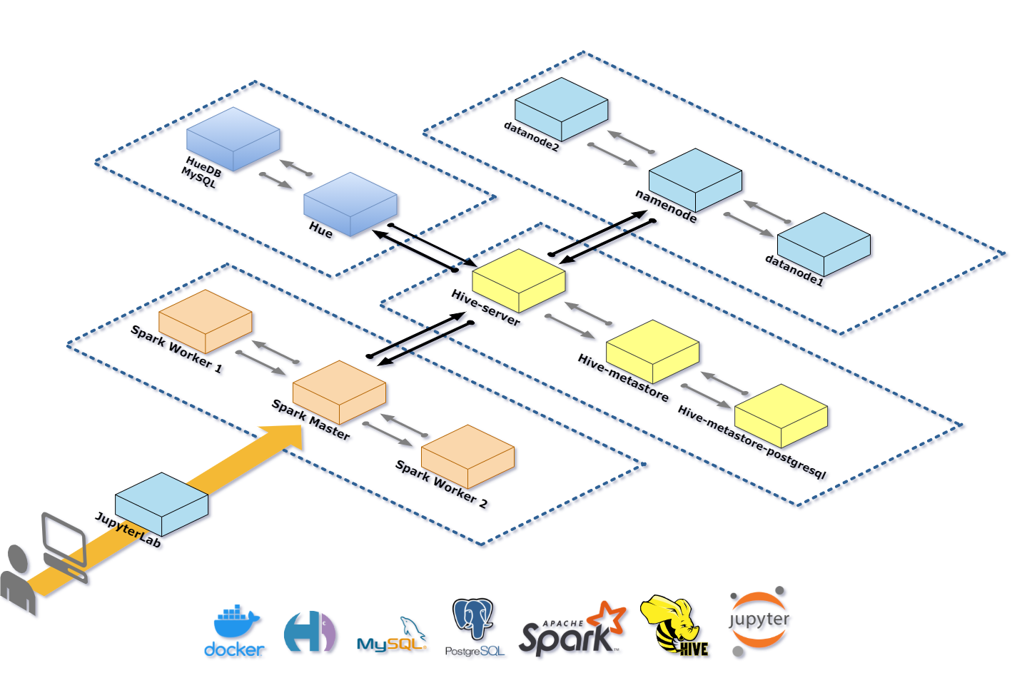 hadoop cluster GitHub Topics GitHub