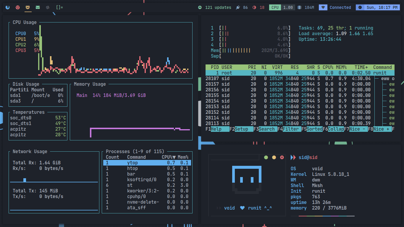 Dwm Status Github Topics Github