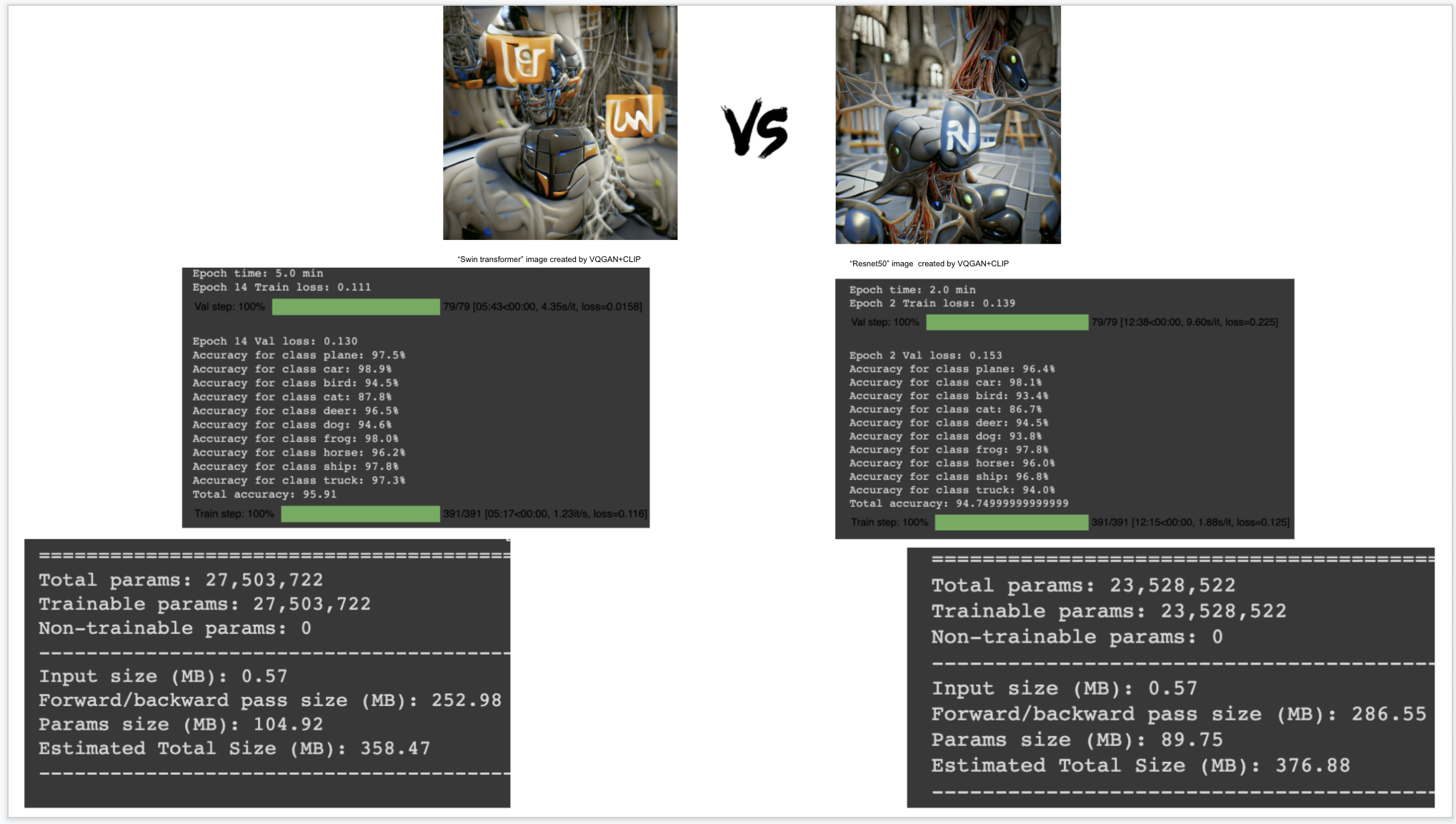 swin-transformer-pytorch-starter