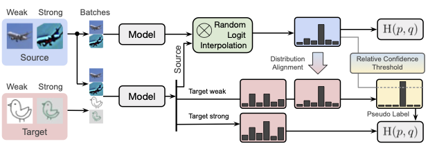 Github Google Research Adamatch