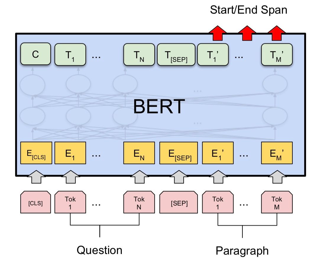 extractive-qa-mrc