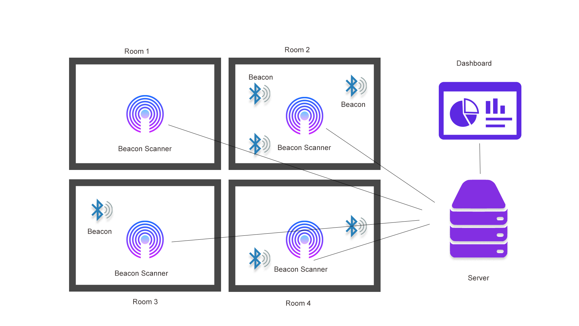 iot-contact-tracing