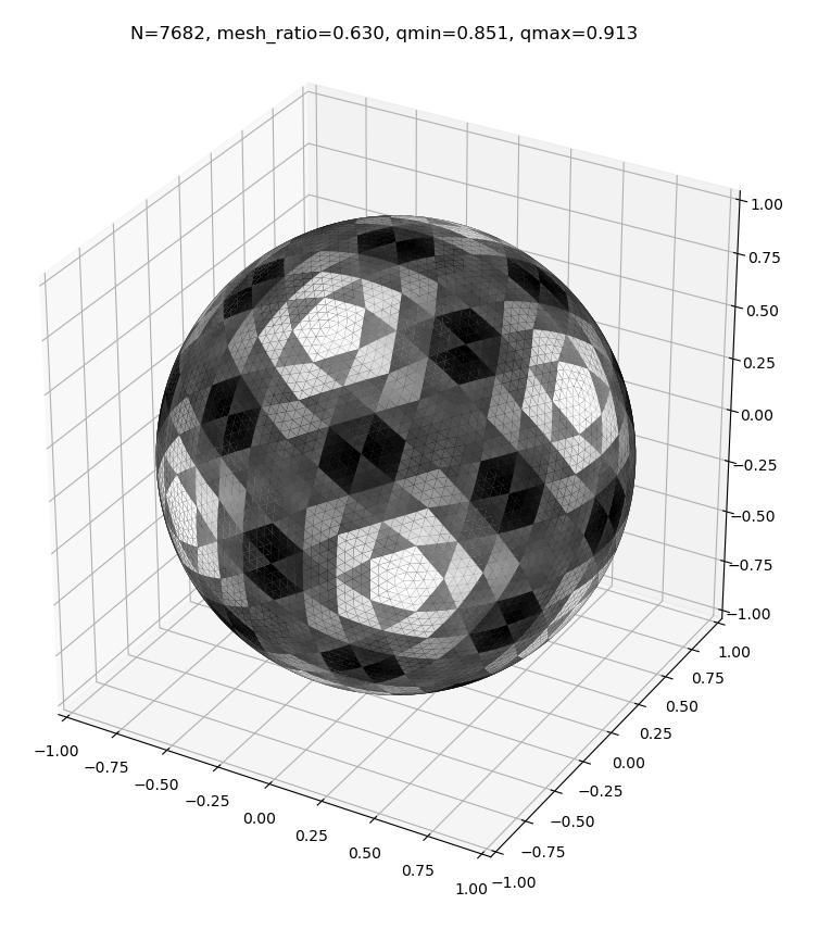 GitHub - bsxfun/sac_method: N-point spherical configuration generation ...